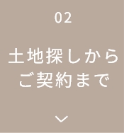 土地探しからご契約まで