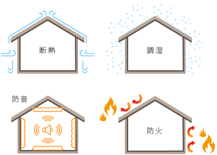 セルロースファイバーの断熱性能