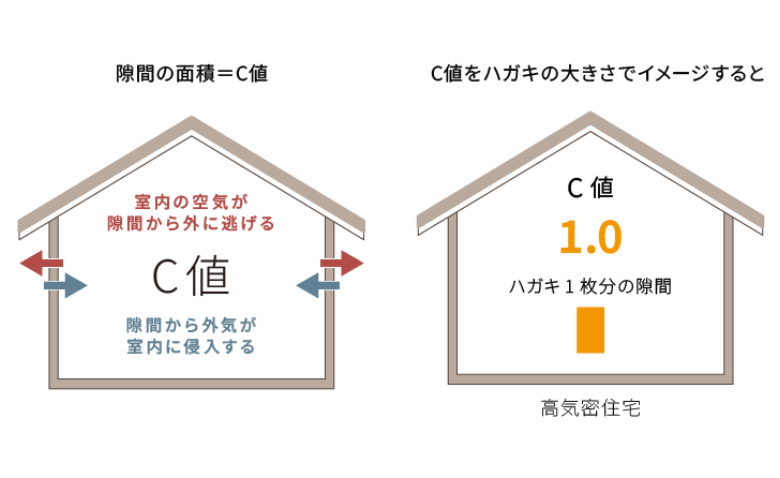 全棟気密測定実施